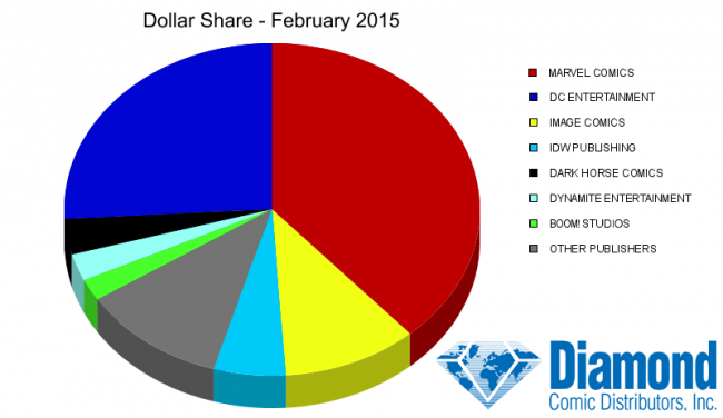 dollar-share