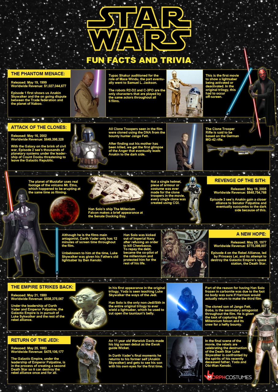 Star Wars, History, Movies, & Facts