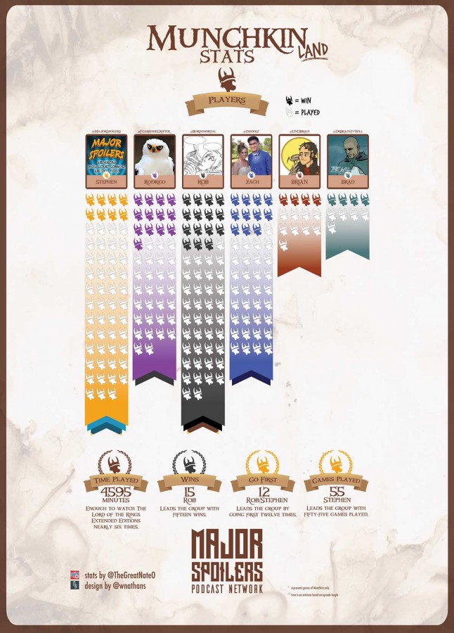 munchkin-infographicF