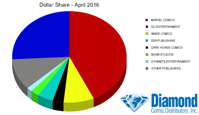 dollar-share